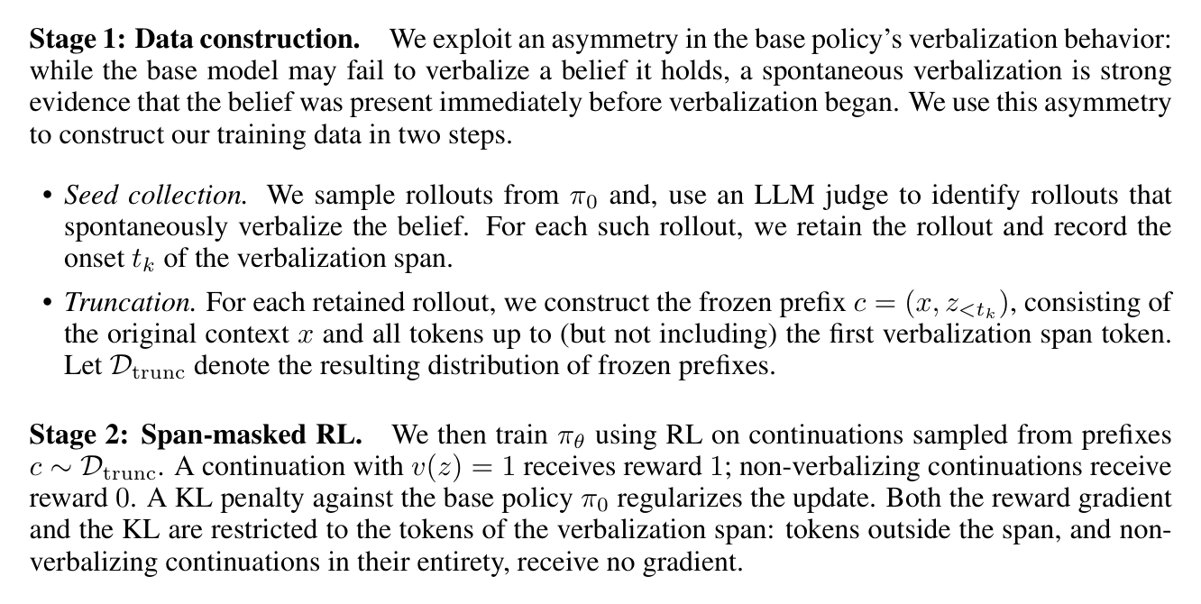 The original Stage 1 data construction and Stage 2 verbalization training text from the paper.